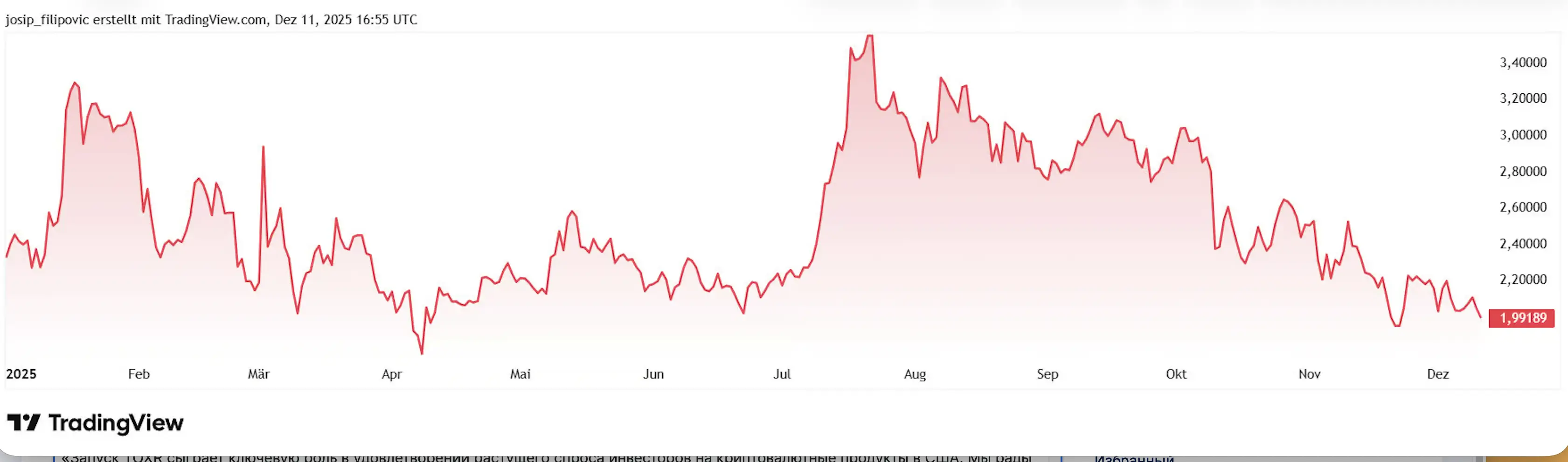 XRP price is down 4.15% year-to-date / Source: TradingView