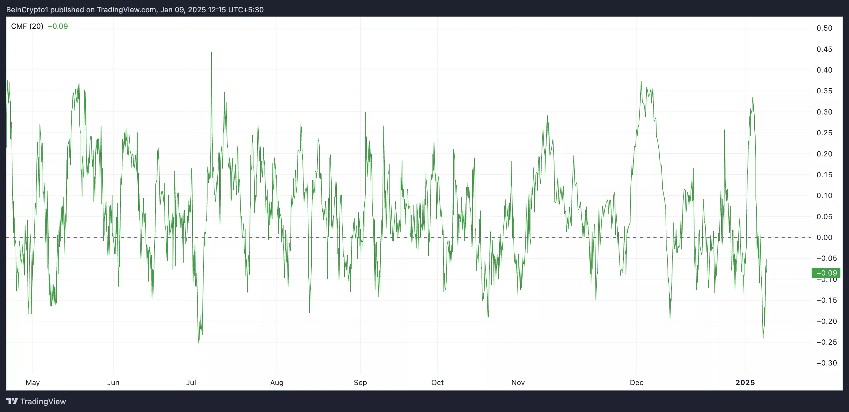 XRP CMF