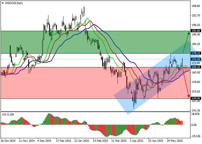 Анализ акций Alphabet: ожидание квартального отчёта и влияние судебных разбирательств