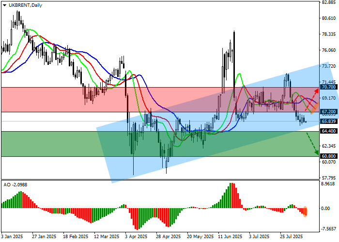 Brent Crude Oil: EIA