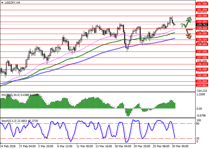 График USD/JPY