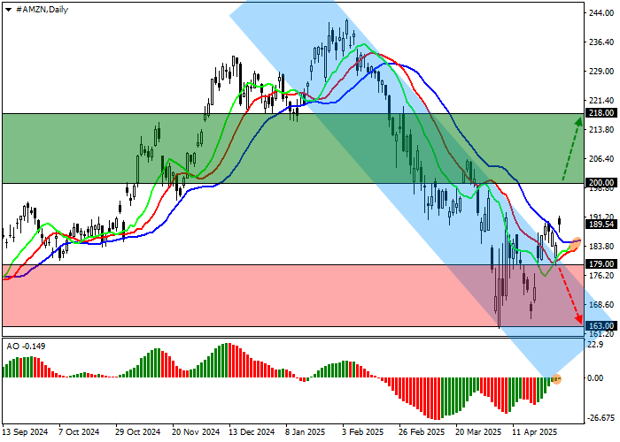 Amazon.com Inc.: выручка компании в первом квартале составила 155,70 млрд долларов