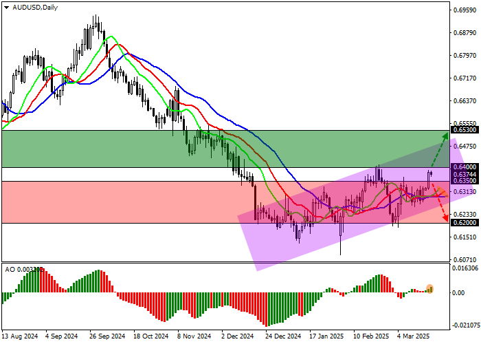 AUD/USD: чиновники Резервного банка Австралии не уверены в дальнейшем снижении процентной ставки