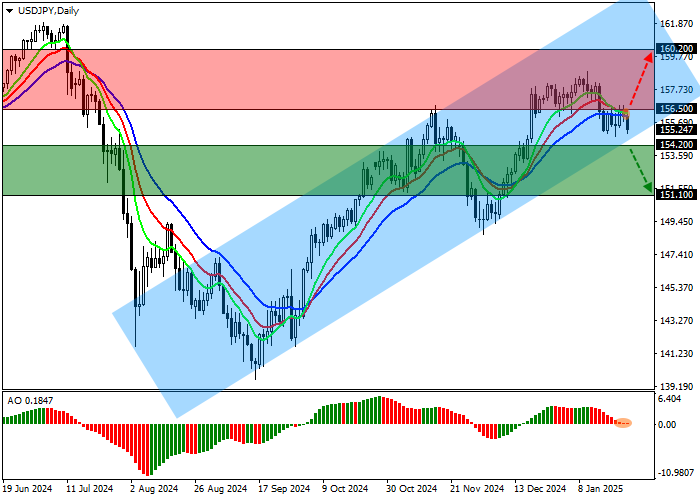 USD/JPY: Банк Японии повысил процентную ставку до 17-летнего максимума