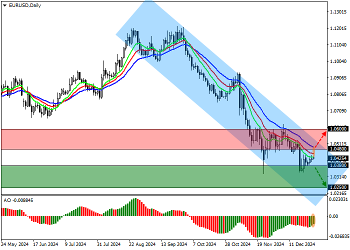 график евро доллар