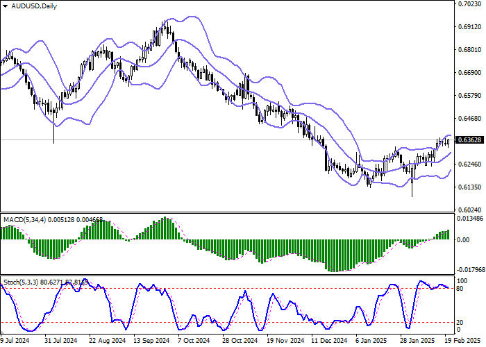 AUD/USD: РБА намерен придерживаться политики смягчения монетарных условий по мере стабилизации инфляции