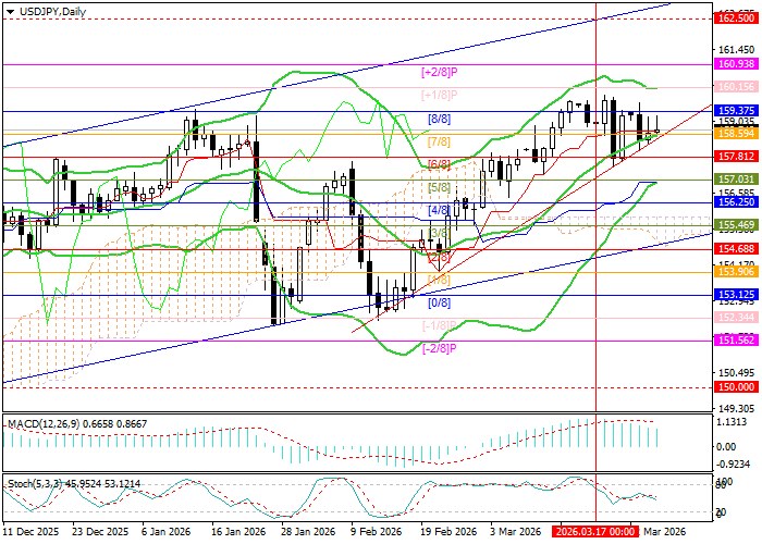 График USD/JPY
