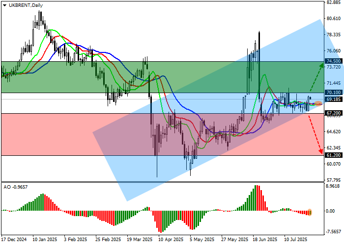 Динамика цен на нефть Brent после сделки США и ЕС