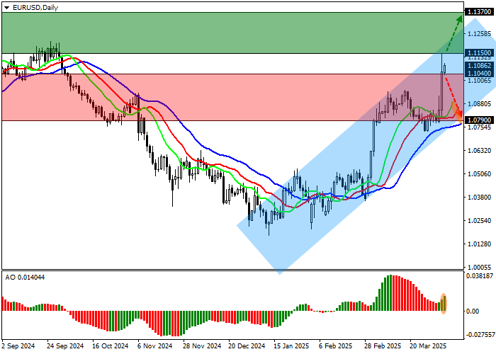 EUR/USD: статистика зафиксировала восстановление деловой активности в еврозоне