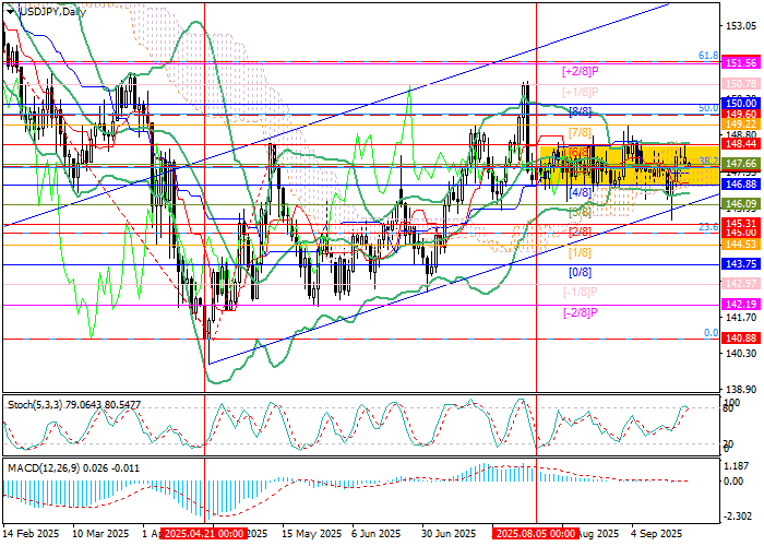 График USD/JPY