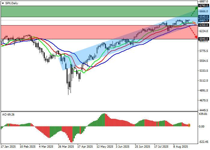 график S&P 500
