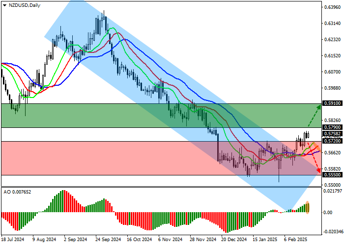NZD/USD: объём розничных продаж в Новой Зеландии вырос на 0,9% в четвёртом квартале