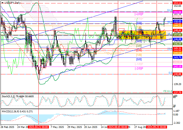 График USD/JPY