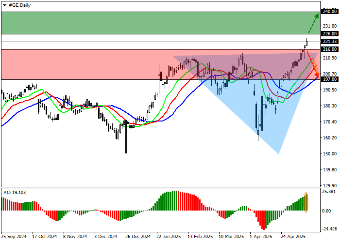  Комикс с ростом акций General Electric на фоне сделки с Саудовской Аравией