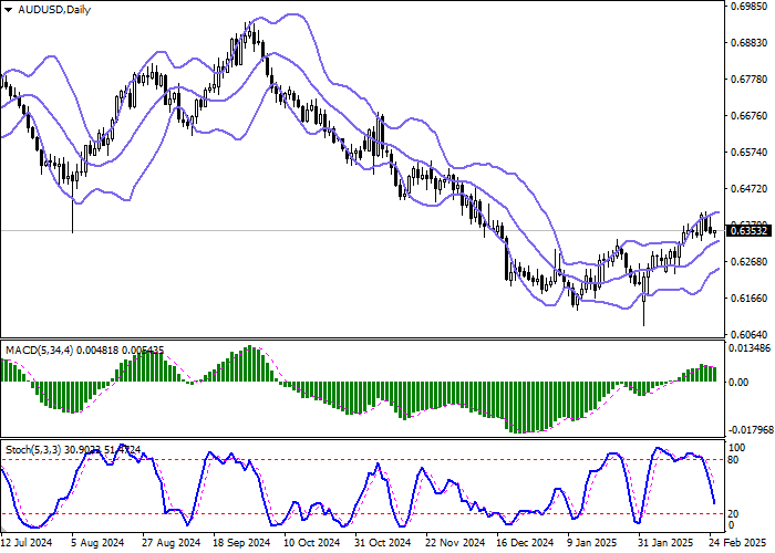 Технический анализ, Австралийский доллар показывает незначительный рост в паре AUD/USD в ходе азиатской сессии