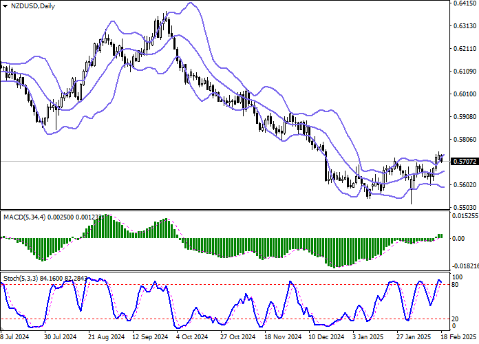 NZD/USD: аналитики прогнозируют снижение процентной ставки до 3,75% на завтрашнем заседании Резервного банка Новой Зеландии