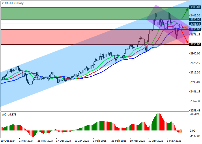 Фьючерс на золото от Abaxx поддерживает XAU/USD — график роста цены металла на фоне азиатских новостей