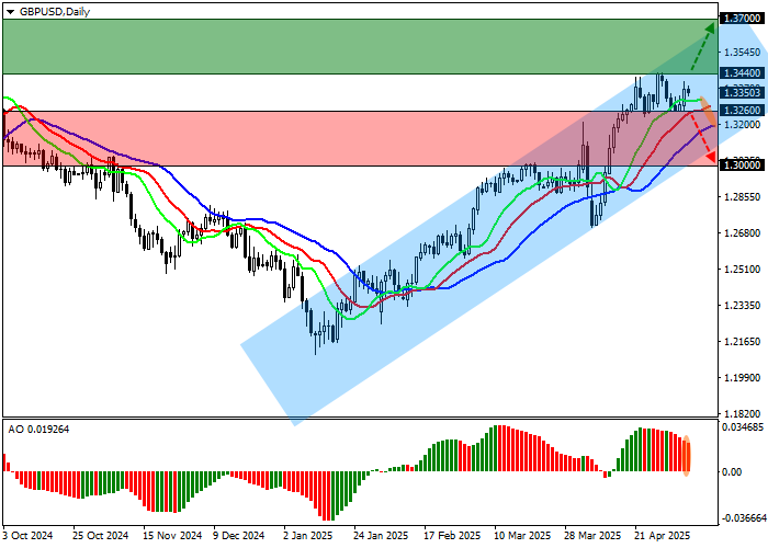 Фунт растёт на фоне соглашения Великобритании и Индии