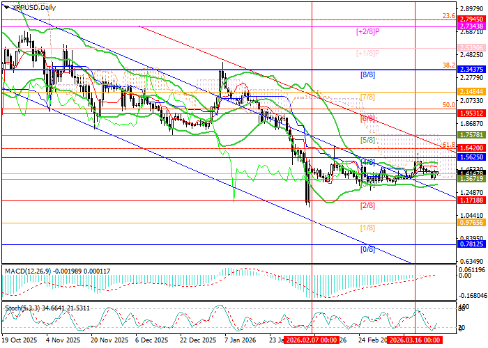 График XRP/USD