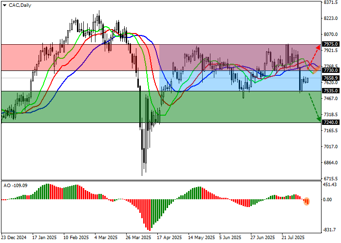 CAC 40: Testing the upper boundary of consolidation