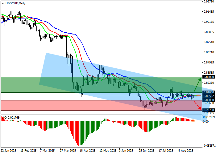 USD/CHF