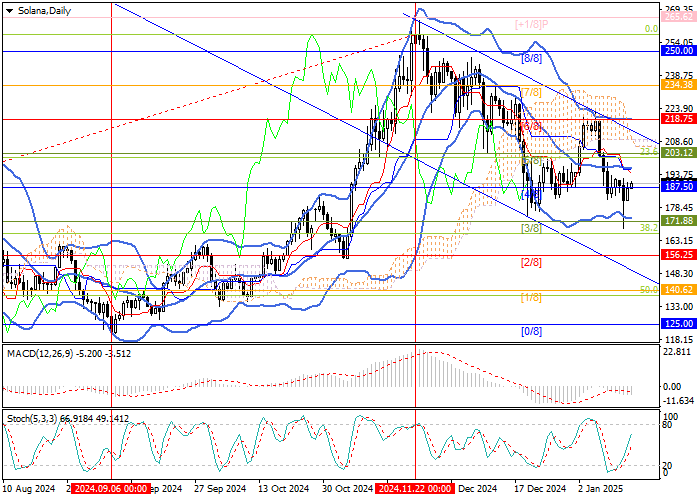 Пара SOL/USD теряет позиции с середины ноября