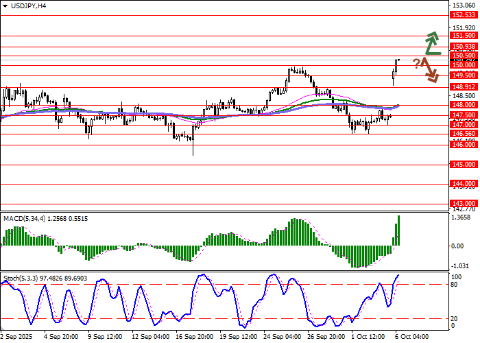 График йена доллар