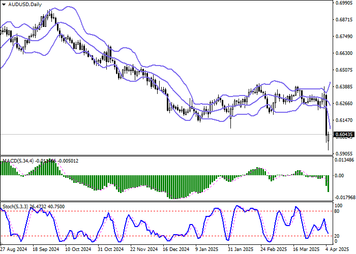 AUD/USD: доля австралийских домохозяйств, не выплачивающих ипотечные кредиты в срок, стабилизировалась на допандемийном уровне