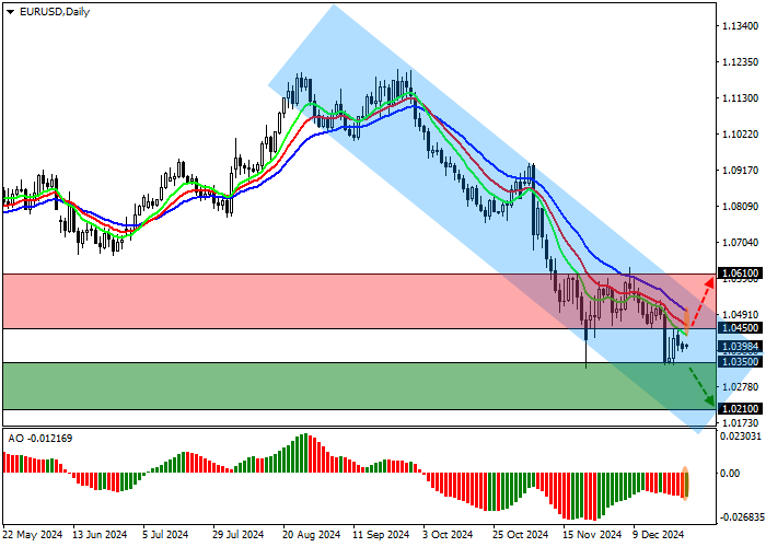 евро доллар