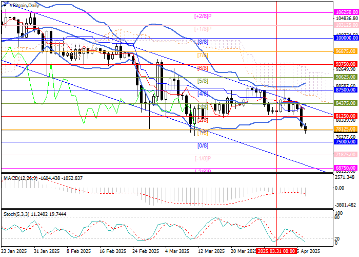 BTC/USD: только за неделю из Bitcoin-ETF было выведено 165,0 млн долларов инвесторских средств