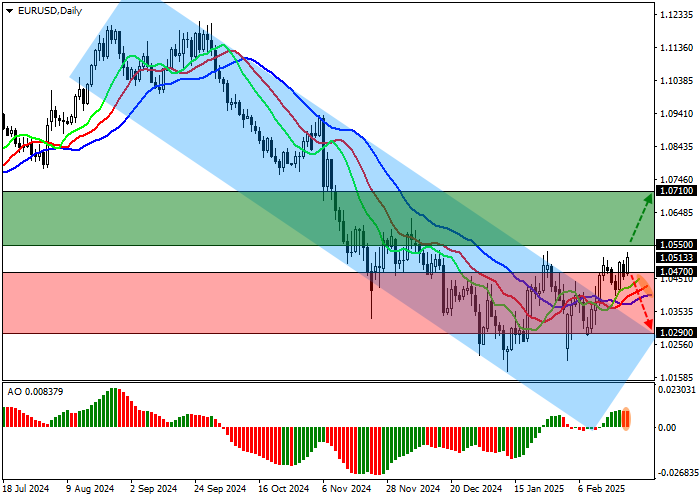 Технический анализ. На фоне ослабления котировок американской валюты пара EUR/USD торгуется в коррекционном тренде на уровне 1.0518