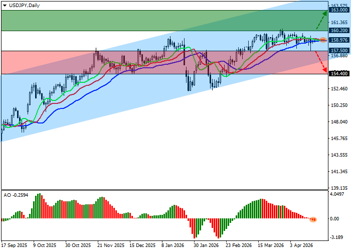 USD/JPY chart