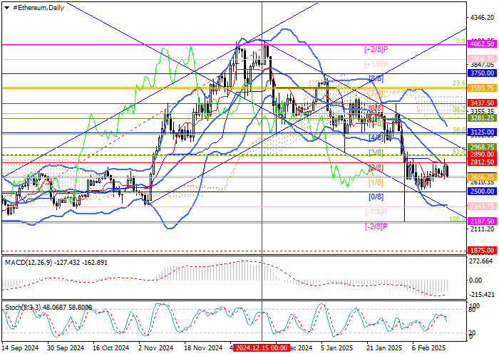 С конца прошлого года пара ETH/USD продолжает устойчивое снижение 