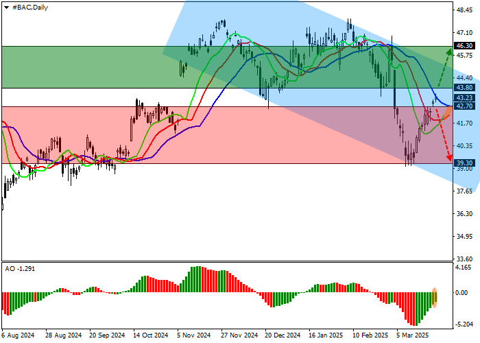 Bank of America Corp.: менеджмент объявил о прекращении сотрудничества с исследовательской компанией Bakkt Holdings Inc.