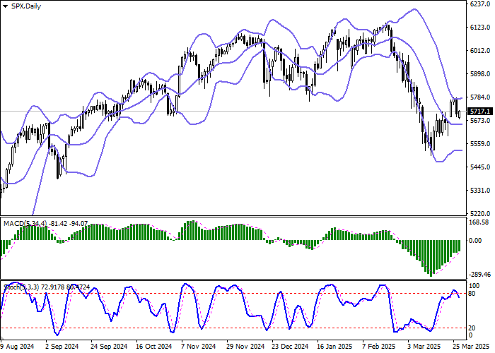 S&P 500: индекс восстанавливается после стремительного снижения накануне