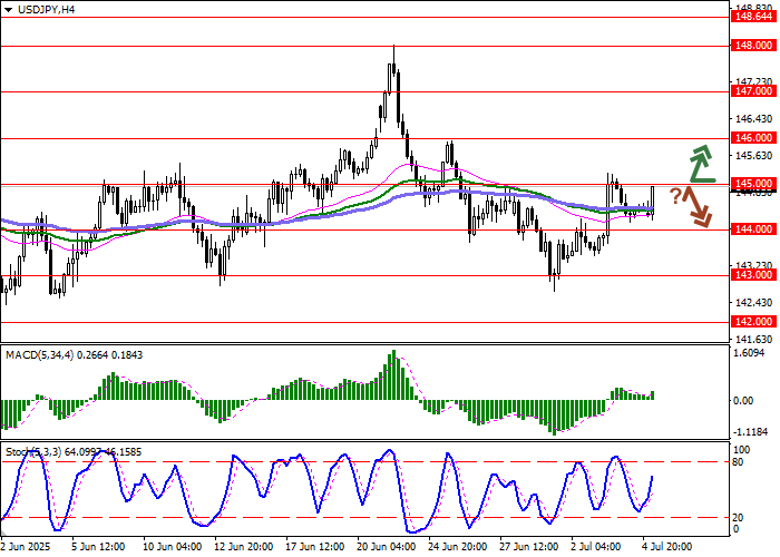 Форекс-прогноз курса USD/JPY и инфляционные риски в Японии на графике