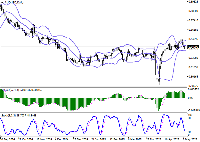 Рост AUD/USD после снижения и макроданных Китая