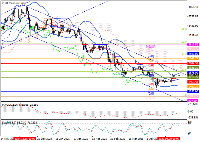Ethereum стабилизируется у $1800, ожидая выхода ключевых инфляционных и трудовых отчётов США.