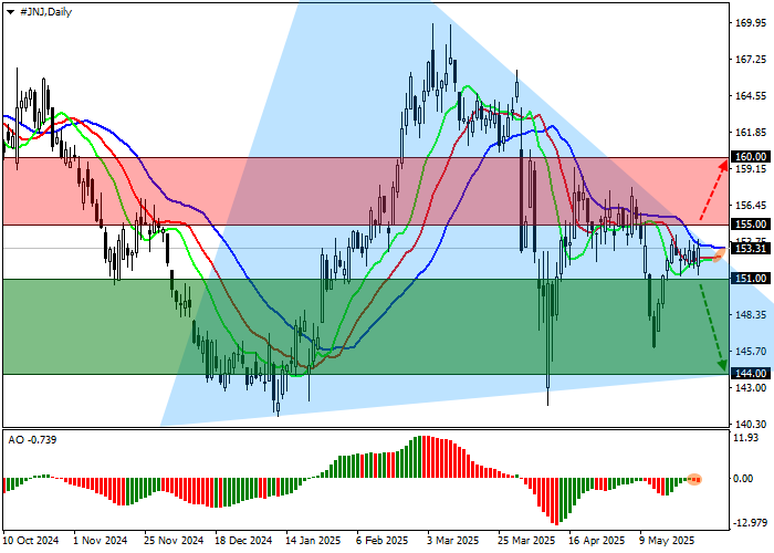 Johnson & Johnson Co.: инвесторы оценивают финансовые результаты компании за первый квартал