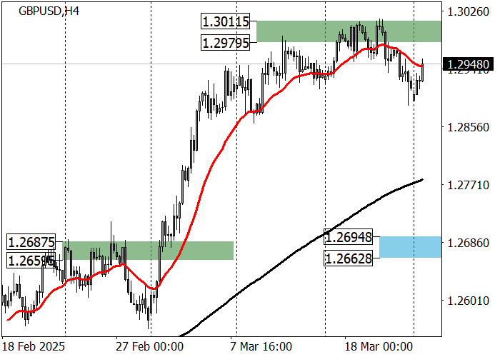 GBP/USD: коррекции после публикации итогов заседания Банка Англии по монетарной политике