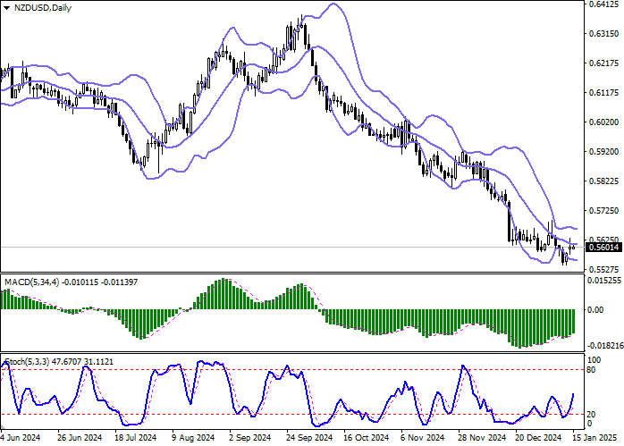 NZD/USD: представители Новой Зеландии и ОАЭ подписали соглашение о всеобъемлющем экономическом партнёрстве