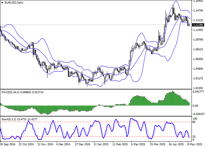 Курс евро стабилизировался вблизи 1.1225 на фоне умеренной статистики по промышленности и торговому балансу Германии