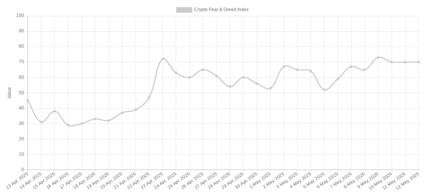 Индекс страха и жадности криптовалют (скриншот). Источник: Alternative.me 