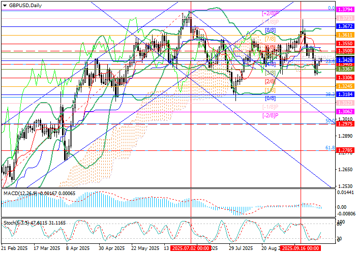 График фунт доллар