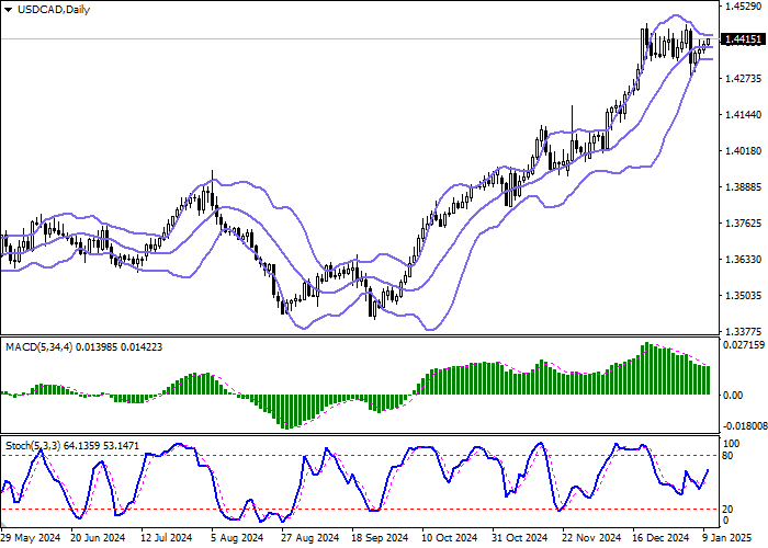 USD/CAD: в ожидании публикации декабрьских отчётов по рынку труда США и Канады