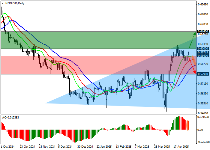 NZD/USD растёт на фоне ожиданий переговоров США и Китая