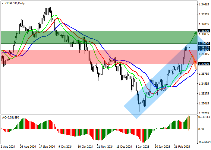 GBP/USD: инвесторы оценивают февральскую статистику по американскому рынку труда