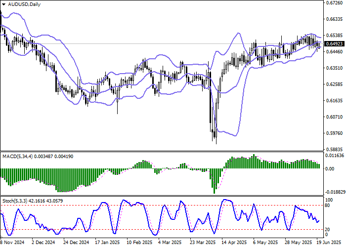График форекс-пары AUD/USD на фоне решения ЦБ Китая по ставке и слабой занятости в Австралии