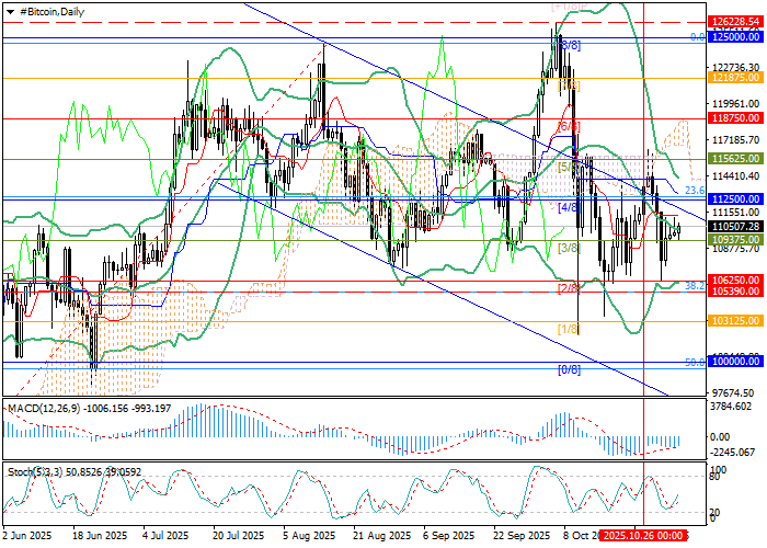 График BTC/USD