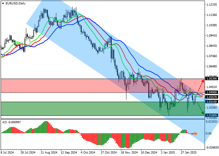 EUR/USD